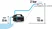 Kit pompe d'arrosage de surface 4100 Silent