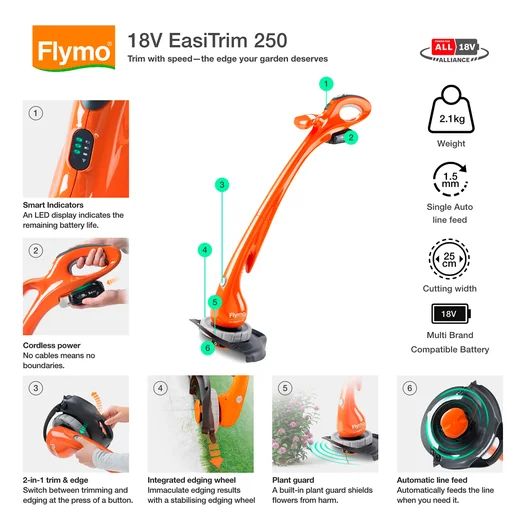 18V EasiTrim 250