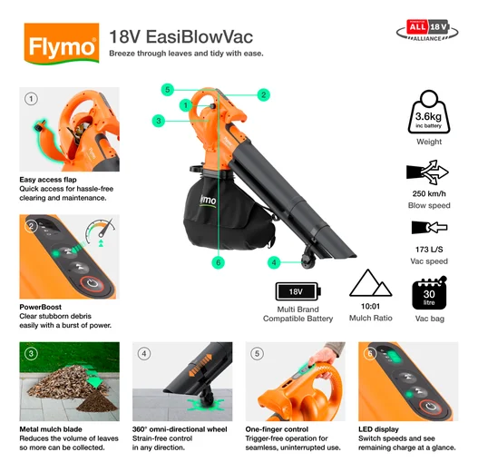 18V EasiBlowVac - Solo