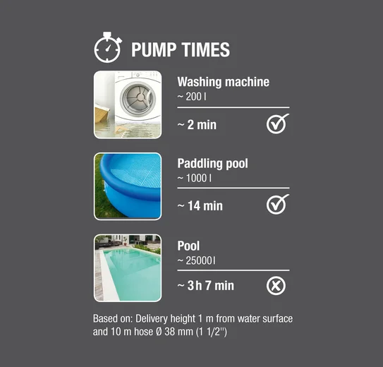 Puhta vee pump 11000