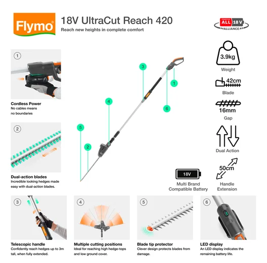 18V UltraCut Reach 420 Solo