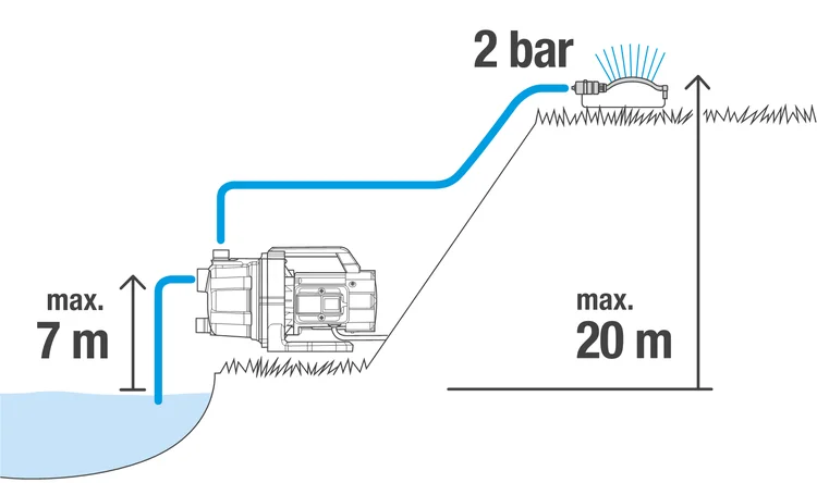 Gartenpumpe 3700/4 BASIC