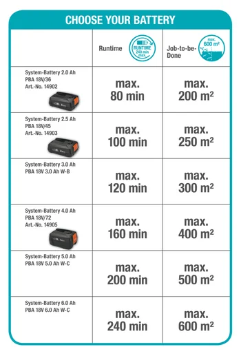 Tagliasiepi telescopica a batteria THS 42/18V P4A solo