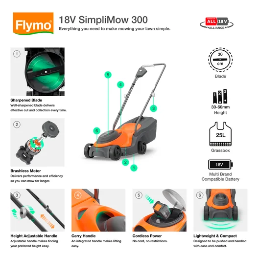 18V SimpliMow 300