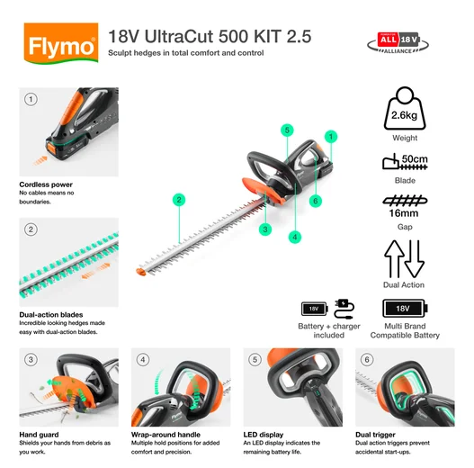 18V EasiCut 500 KIT 2.5