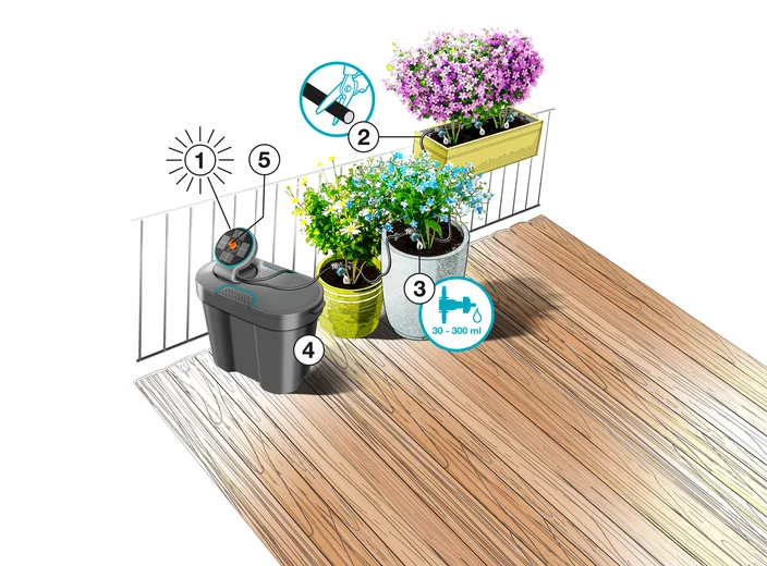 Solution d'arrosage automatique solaire AquaBloom avec réserve d'eau