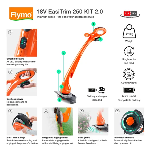 18V EasiTrim 250 KIT 2.0