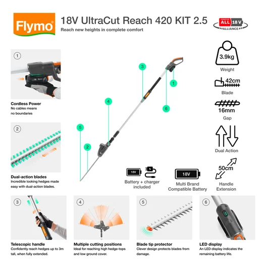 18V UltraCut Reach 420 KIT 2.5