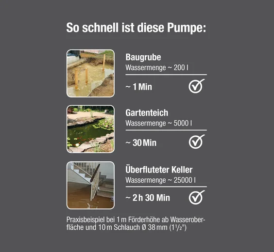 Schmutzwasser-Tauchpumpe 16000
