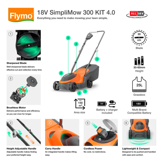 18V SimpliMow 300