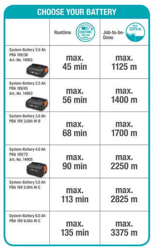 Akülü Kenar Kesme ComfortCut 23/18V P4A Kullanıma Hazır Set