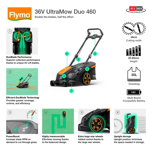 36V UltraMow Duo 460 (Solo - without Battery and charger)