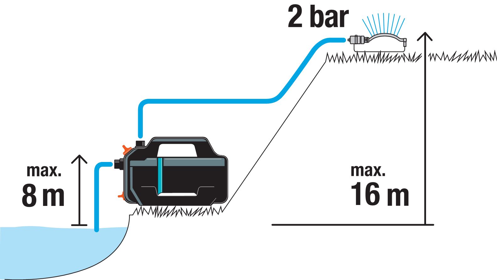 Pompa ogrodowa 4100 Silent