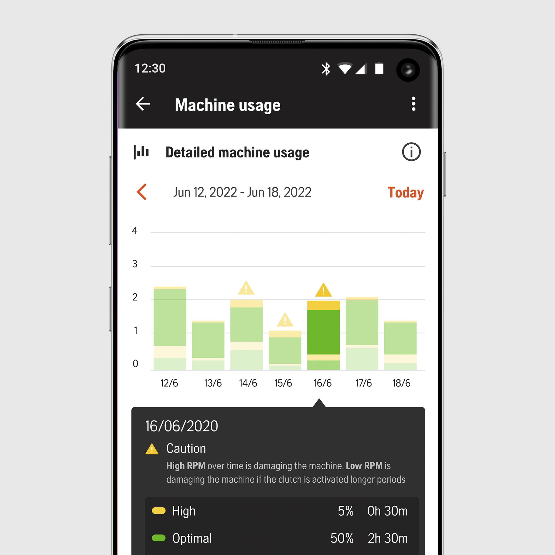 Integrated connectivity