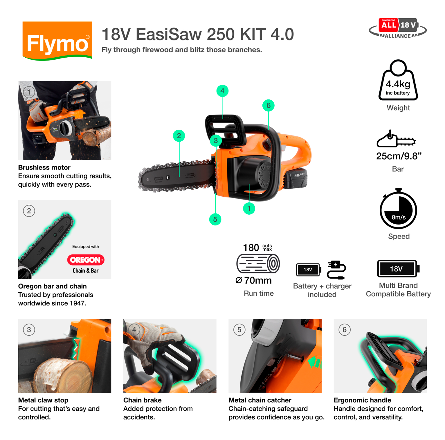 18V EasiSaw 250 KIT 4.0