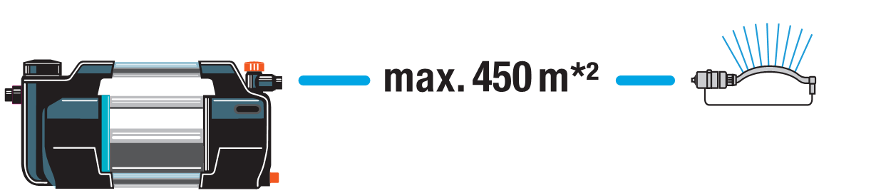 Vrtna pumpa 6500 SilentComfort