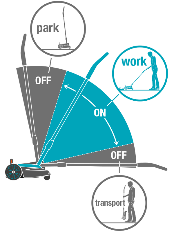 Akumul&aacute;torov&aacute; kosačka HandyMower 22/18V P4A - bez akumul&aacute;tora
