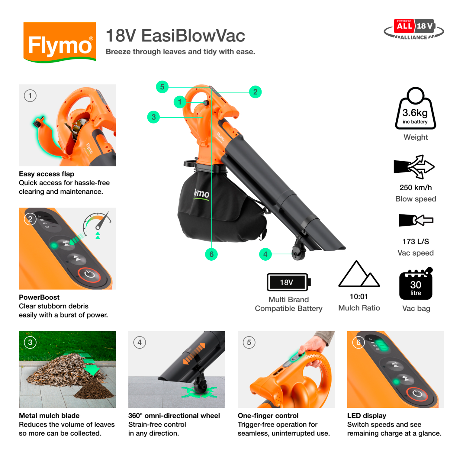 18V EasiBlowVac - Solo