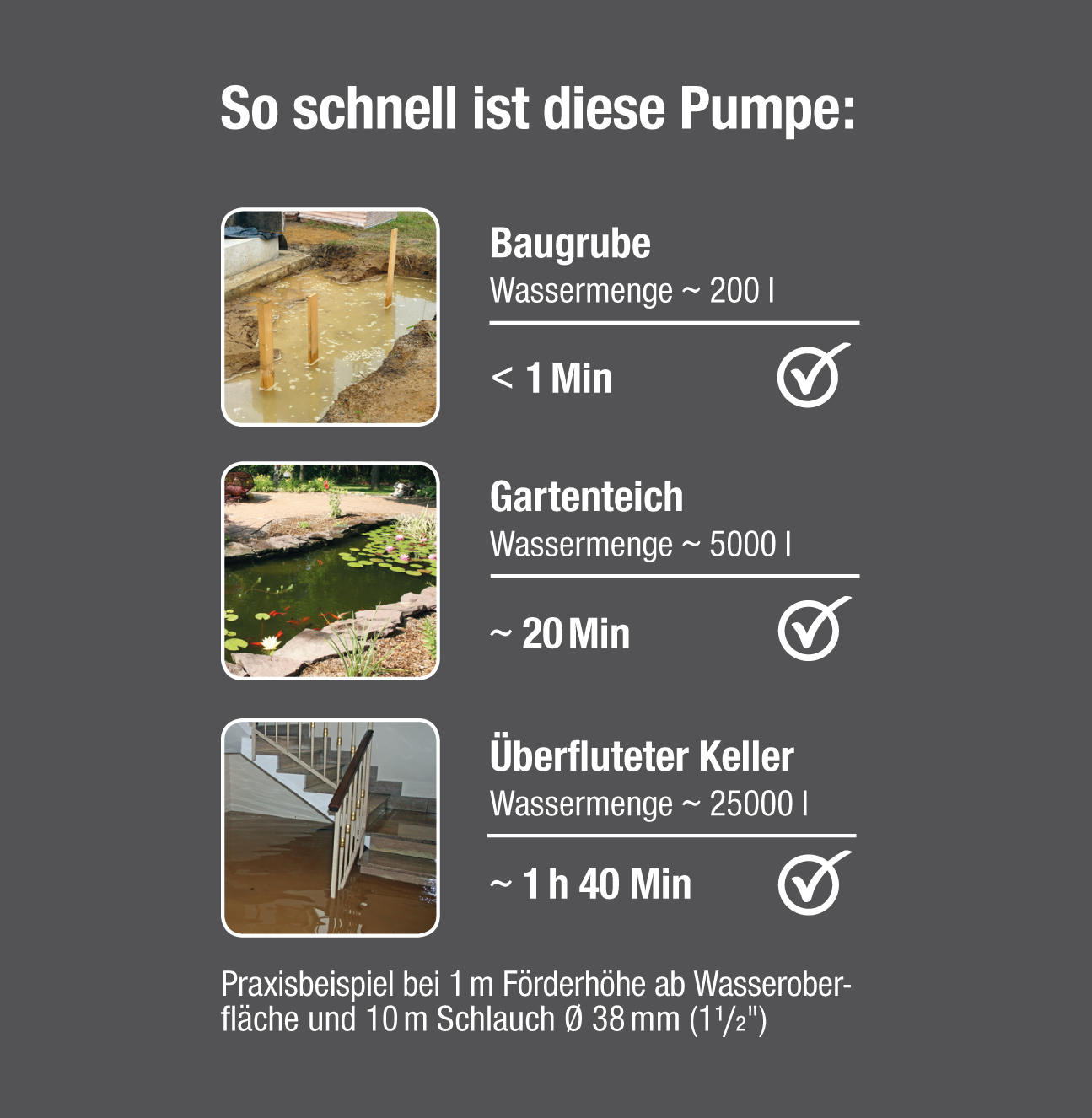 Schmutzwasser-Tauchpumpe 25000