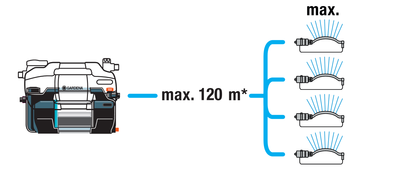 Besproeiingspomp 6300 SilentComfort