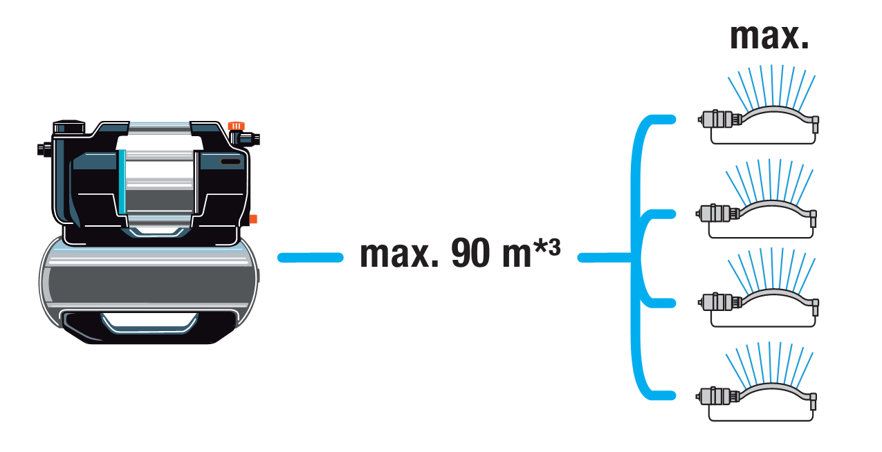 H&uuml;drofor 6300 Silent Comfort