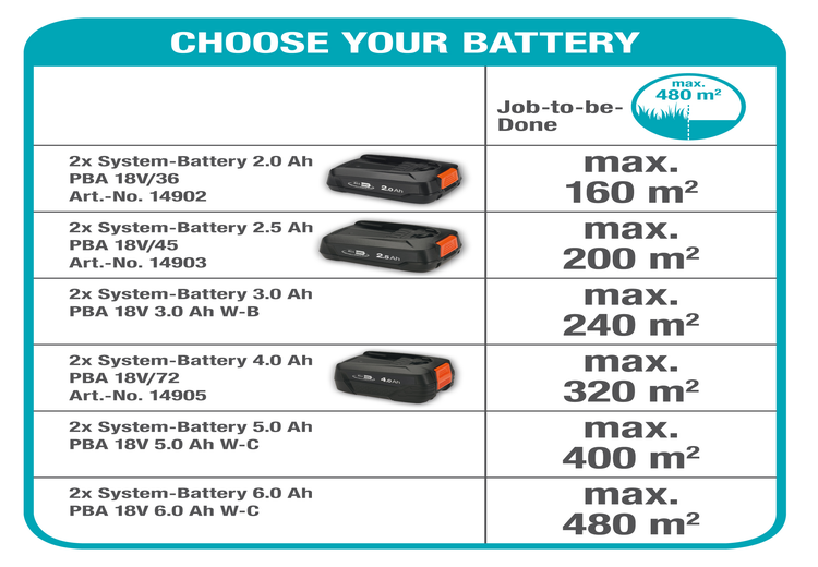Battery Lawnmower PowerMax 32/36V P4A solo