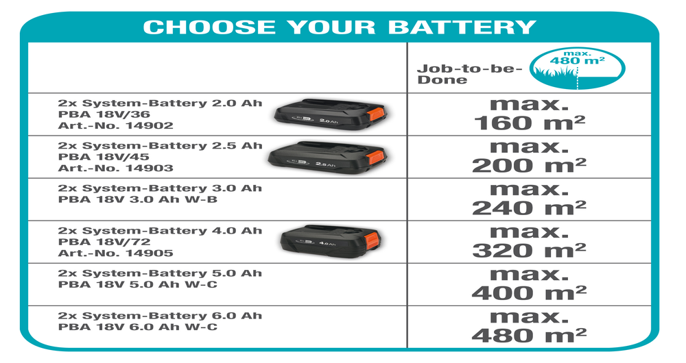 Battery Lawnmower PowerMax 32/36V P4A solo