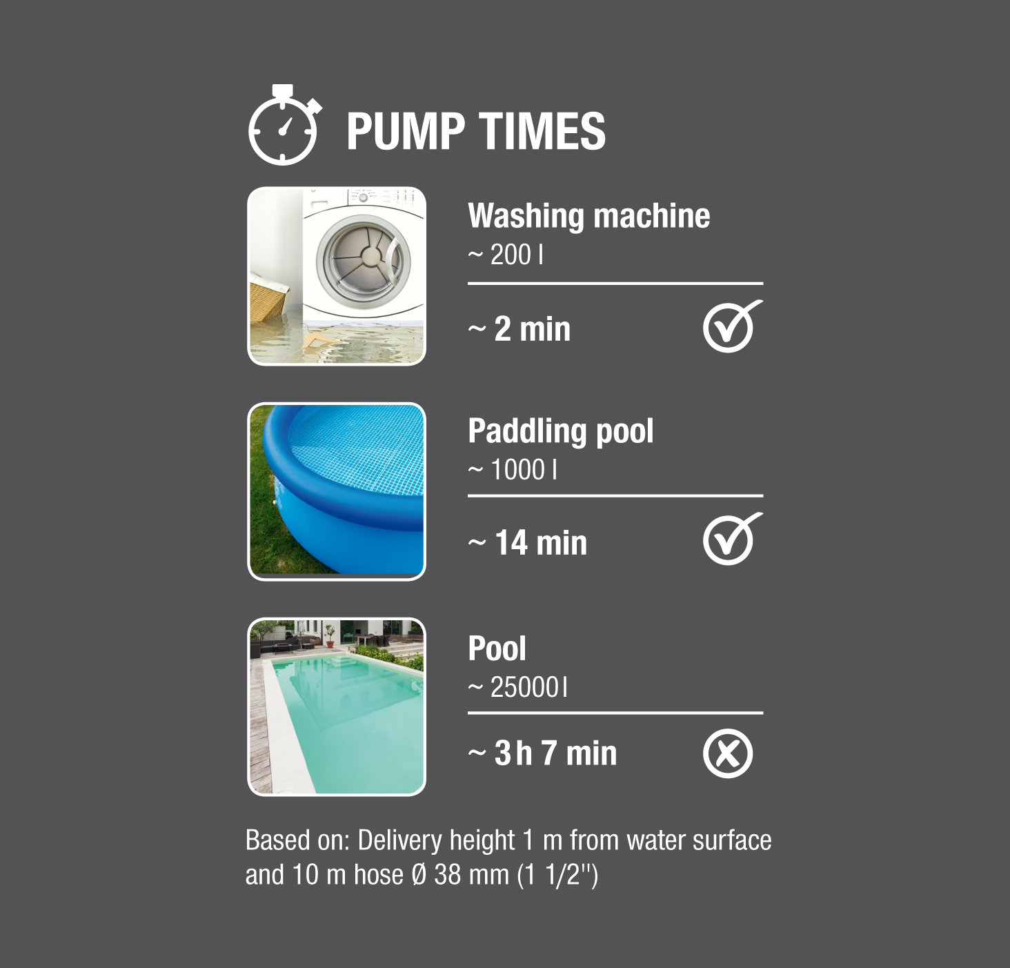 Clear Water Pump 11000