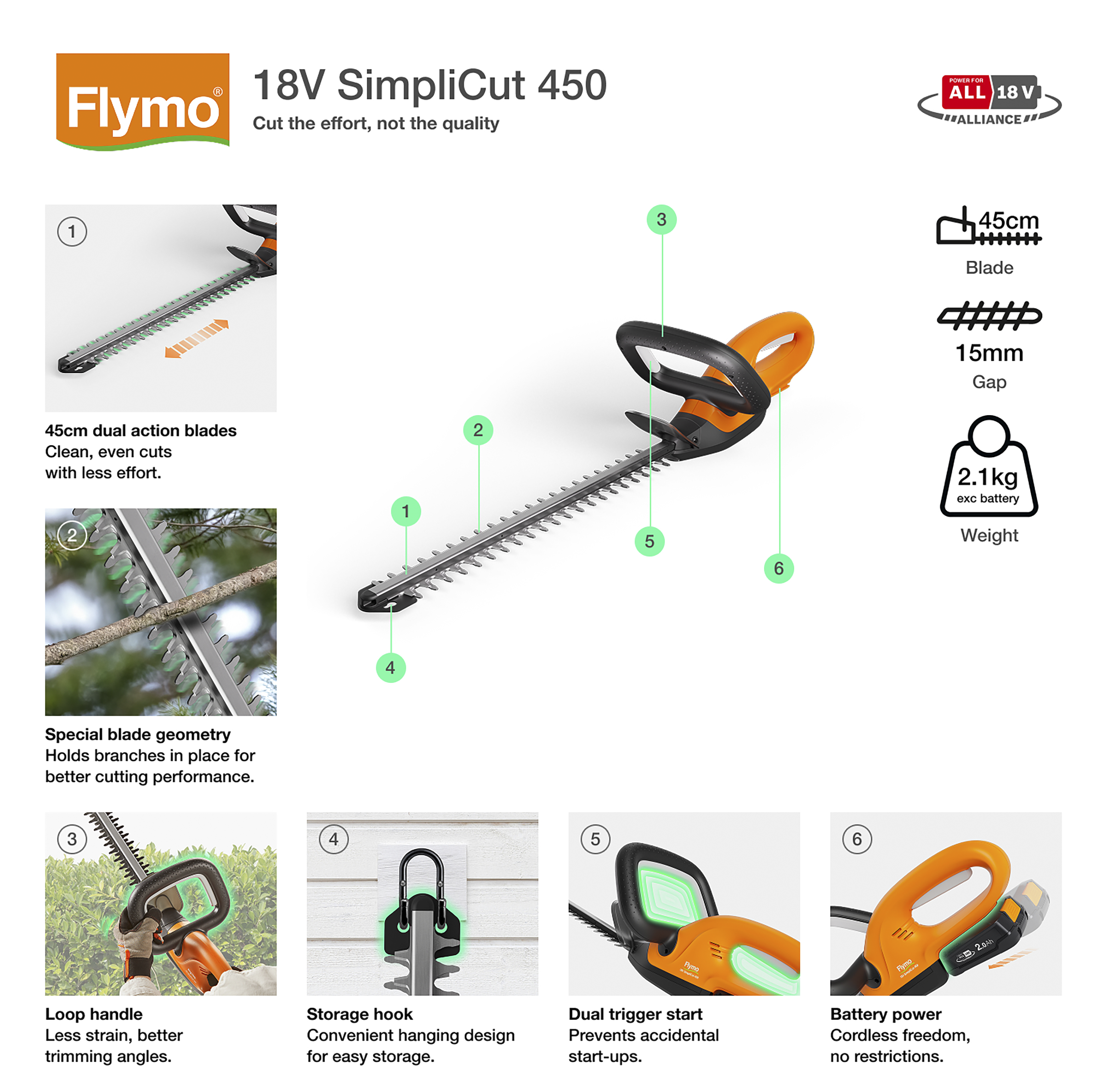 18V SimpliCut 450 (Solo - without battery and charger)