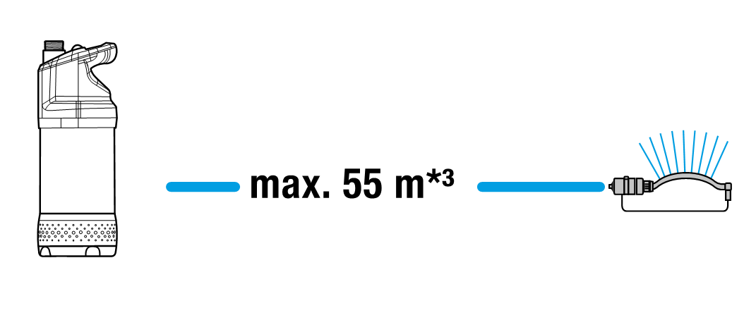 Ponorn&eacute; tlakov&eacute; čerpadlo 4700/2
