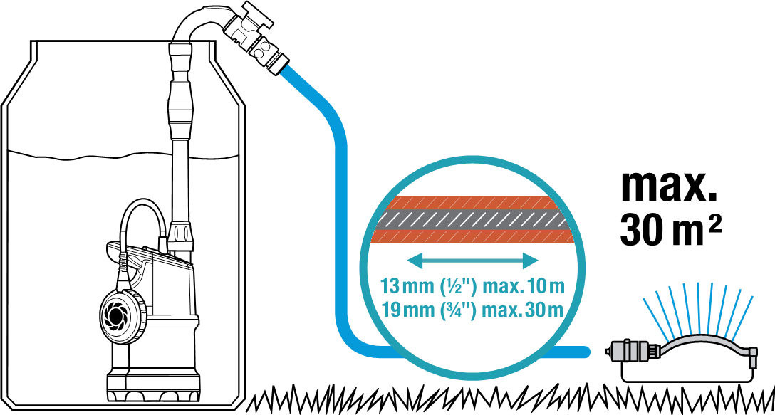 Pompa per cisterna 4000/1