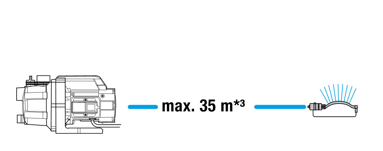 GARDENA dārza sūknis 3000/4 BASIC