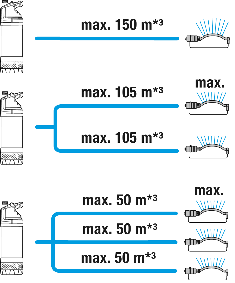 Pompa sommersa a pressione 5900/4 inox automatic