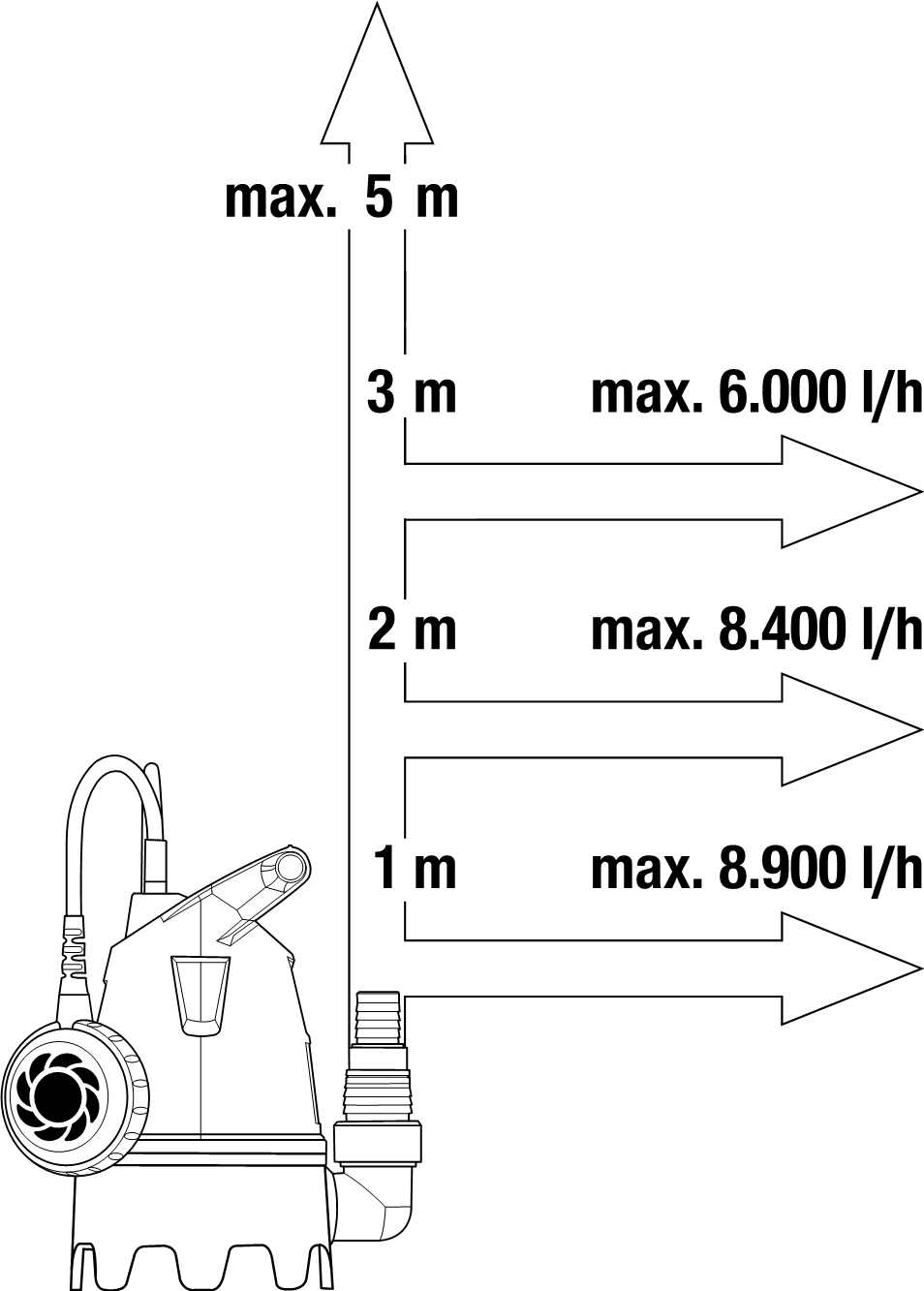 Submersible Dirty Water Pump 9300