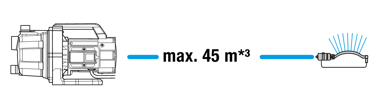 Aiapump 3700/4 Basic