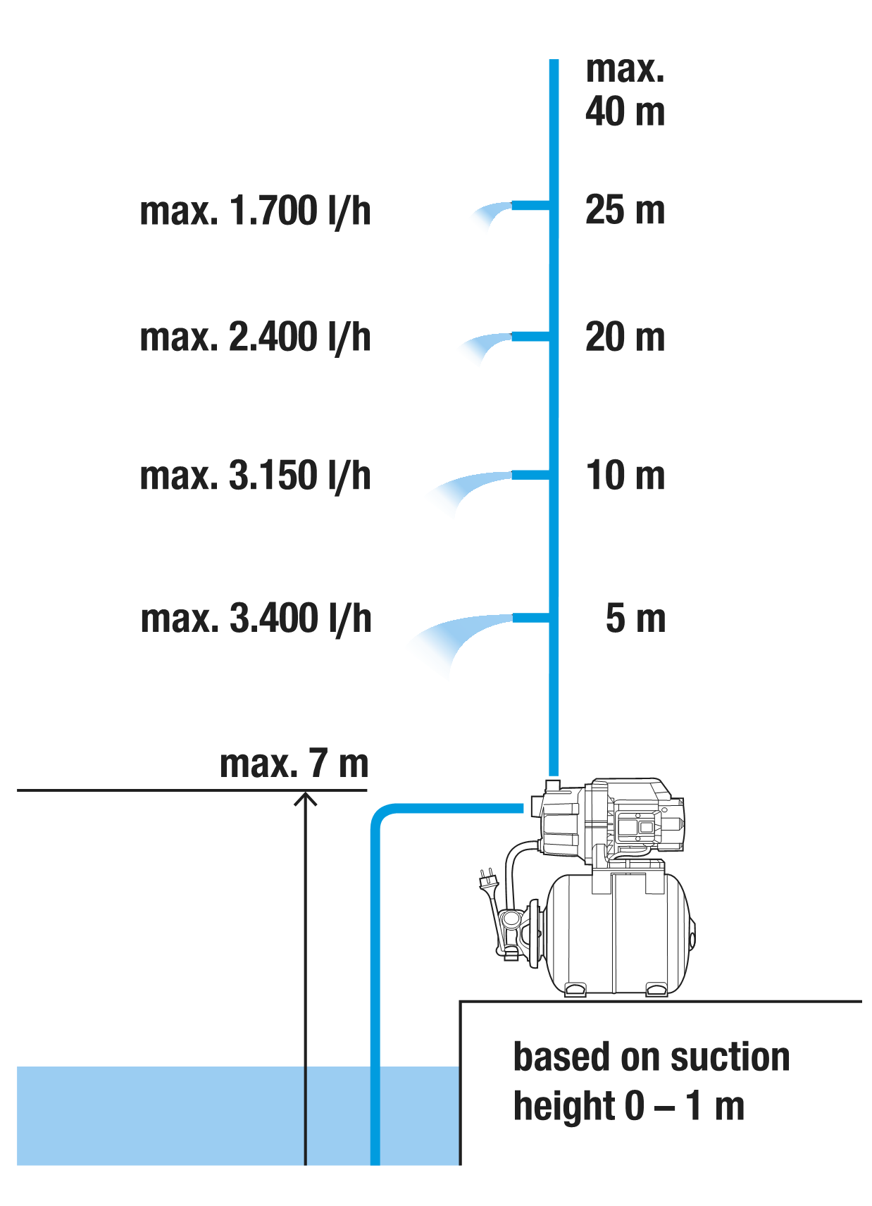 Насосна станція 3600/4
