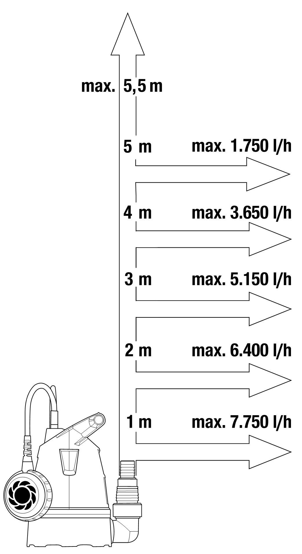 Поглинаючий насос 8600 для чистої води
