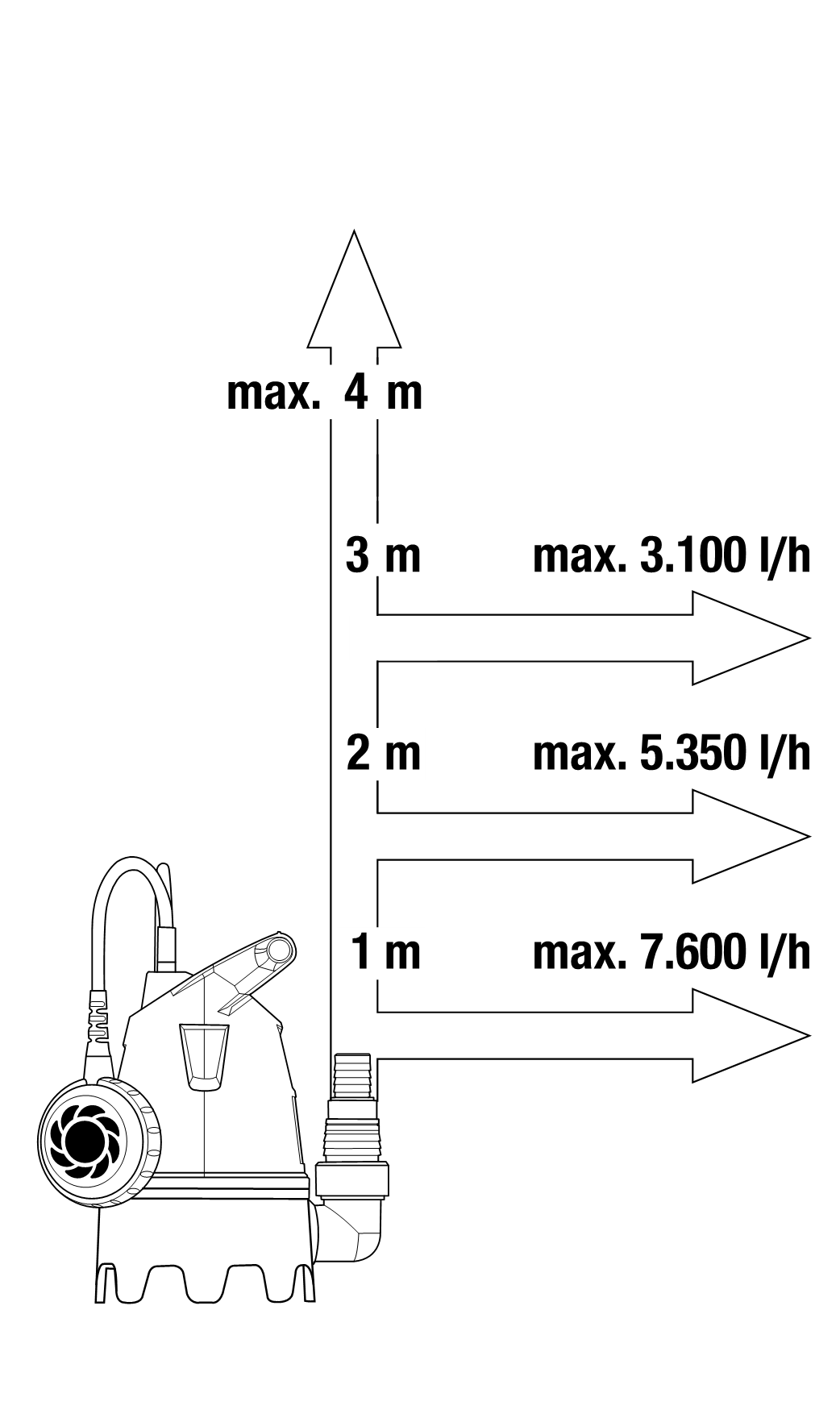 Потопяема помпа за мръсна вода 8800