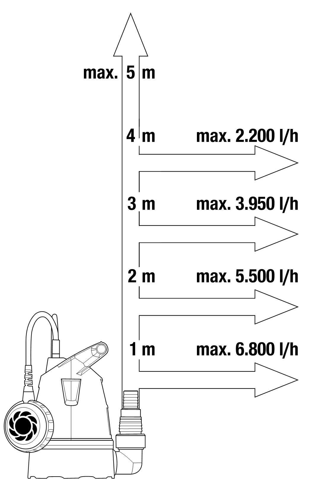 &Alpha;&Nu;&Tau;&Lambda;&Iota;&Alpha; &Alpha;&Pi;&Omicron;&Sigma;&Tau;&Rho;&Alpha;&Gamma;&Gamma;&Iota;&Sigma;&Eta;&Sigma; ECO SERIES 8200 &Gamma;&Iota;&Alpha; &Kappa;&Alpha;&Theta;&Alpha;&Rho;&Alpha; &Nu;&Epsilon;&Rho;&Alpha;