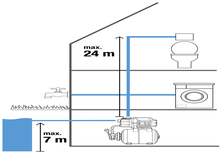 Pressure Tank Unit 3000/4