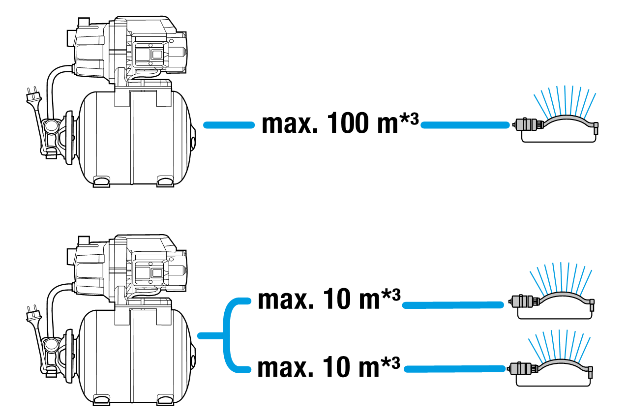 Насосна станція 3600/4