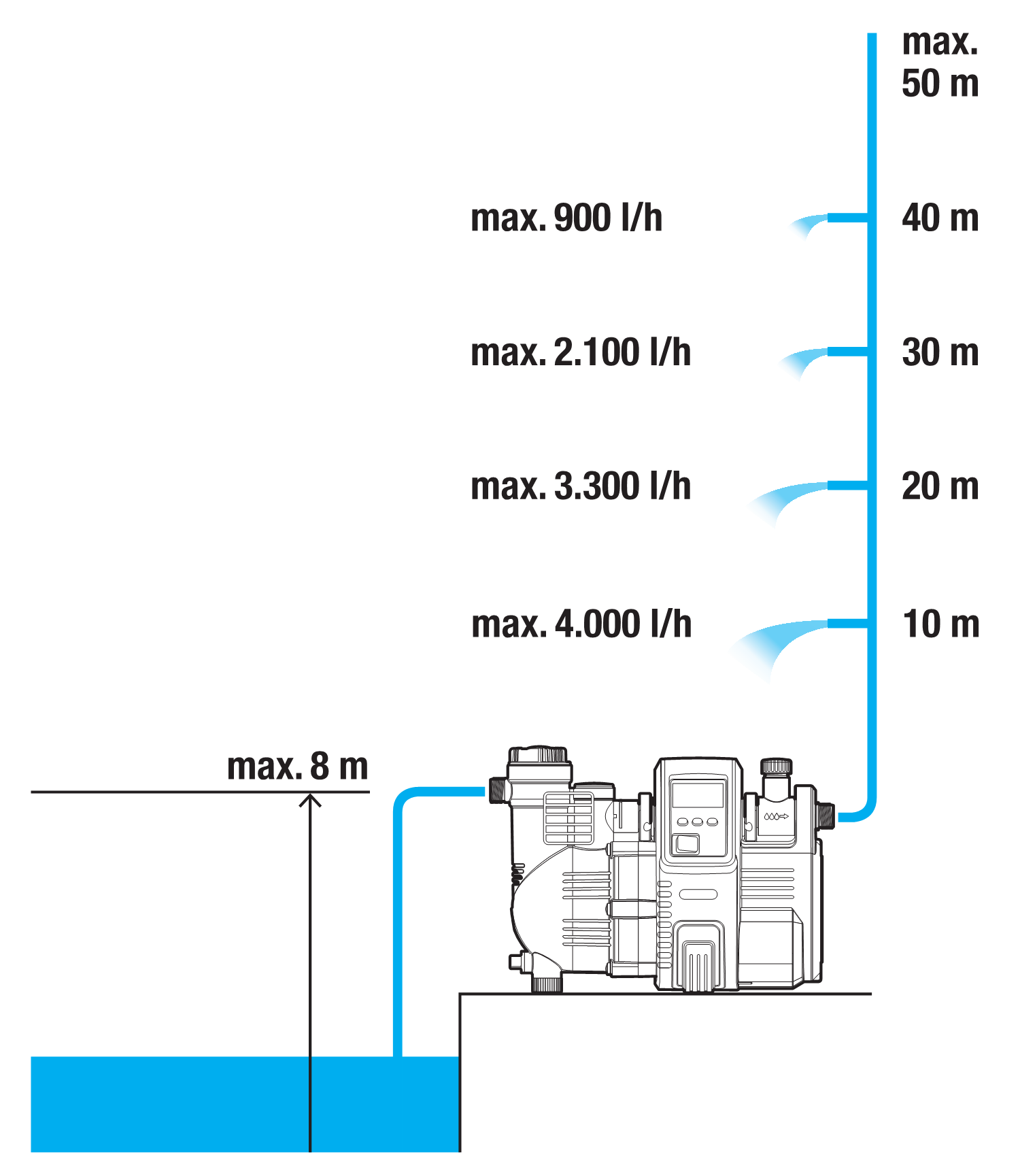 Pompe automatique maison & jardin 5000/5E