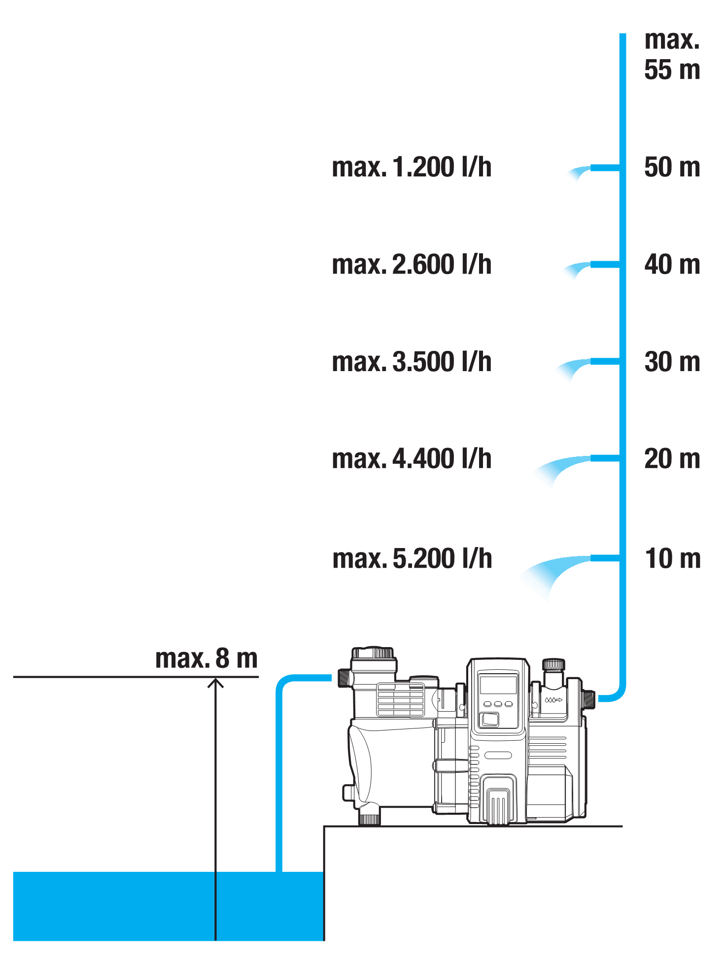 Pompe automatique maison &amp; jardin 6000/6E LCD Inox