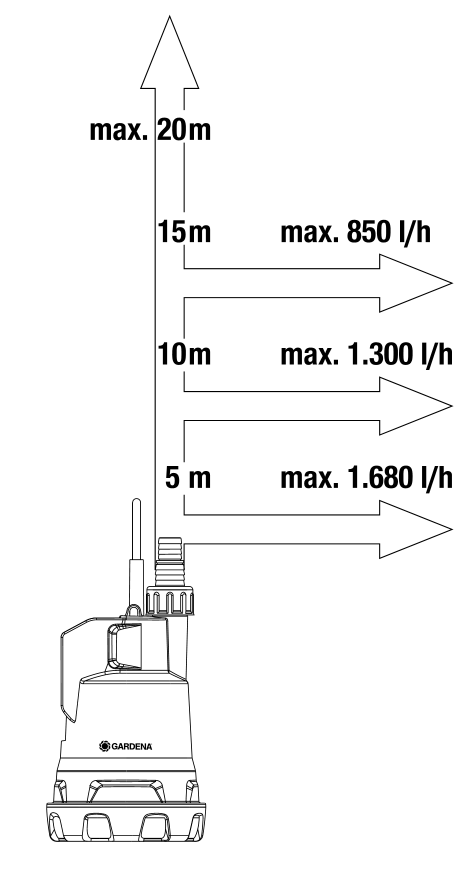 Battery Clear Water Submersible Pump 2000/2 18V P4A Ready-To-Use Set