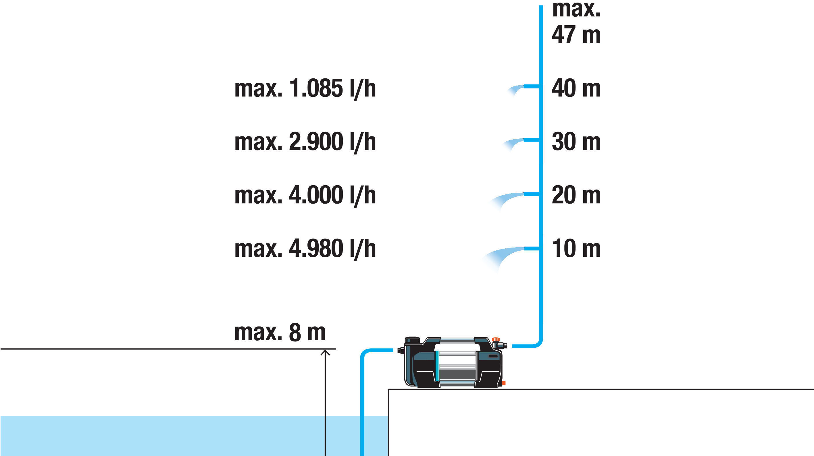 &Alpha;&nu;&tau;&lambda;ί&alpha; &Epsilon;&pi;&iota;&phi;ά&nu;&epsilon;&iota;&alpha;&sigmaf; Gardena Silent+ 5600