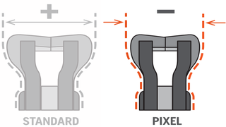 Pixel έναντι Standard