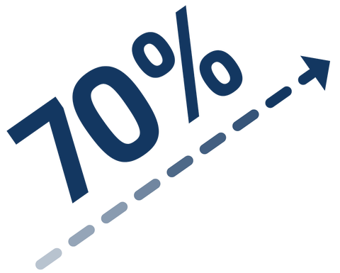 Maksimikaltevuus 70 %