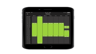 Časovač pripojenia automower
