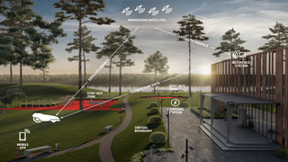 Infografika Automower EPOS technológia