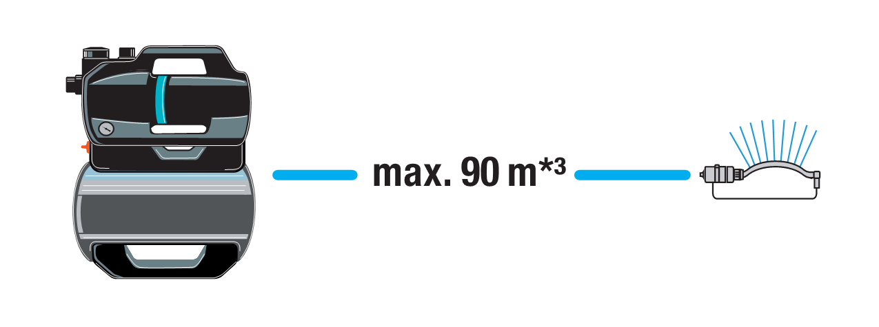 H&uuml;drofor 3900 Silent